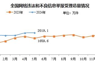 格瓦迪奥尔本场数据：8次抢断，13次对抗12次成功，评分曼城最高